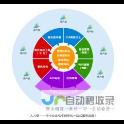 河北网络营销市场趋势及品牌推广方案