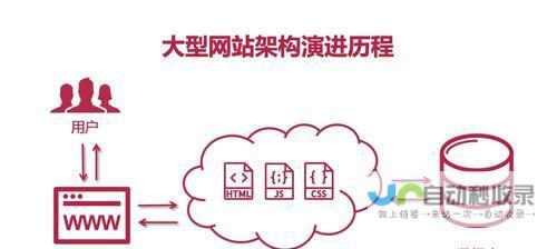 从零到上线：快速开发小程序，轻松触达用户